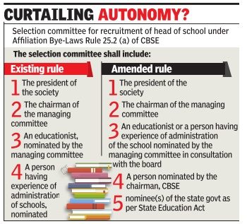 Pvt CBSE schools can no longer pick own heads