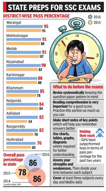 No Boards cakewalk: SSC curbs on liberal marking