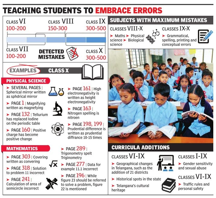 Mistakes in state board texts run parallel to syllabi change