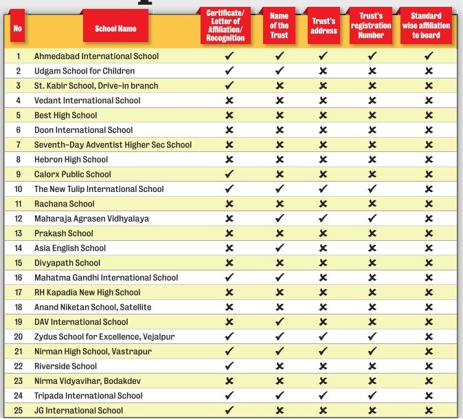 Who will school the private schools?